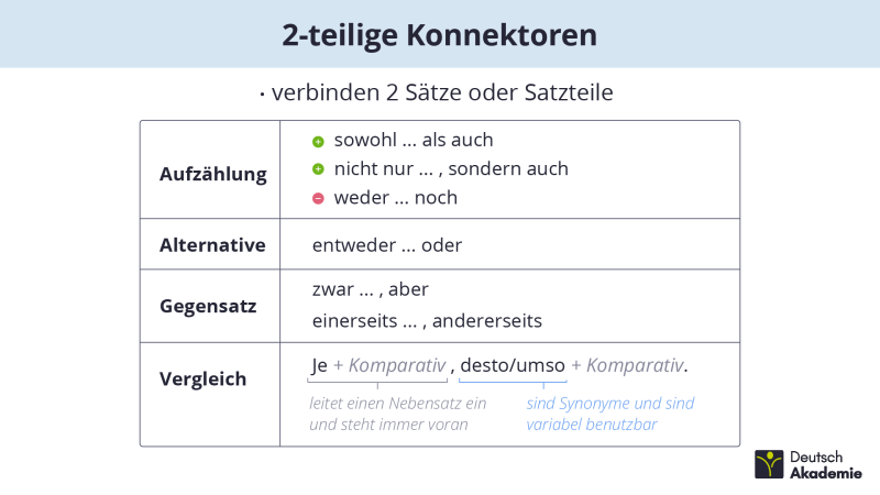 2-teilige Konnektoren