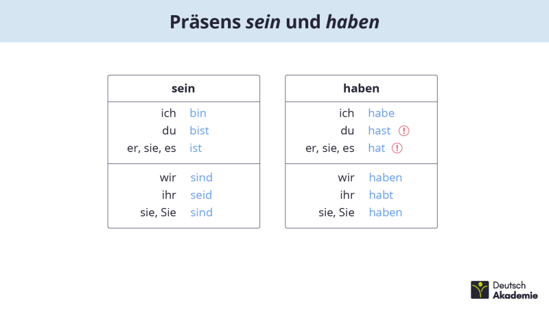 Präsens sein haben